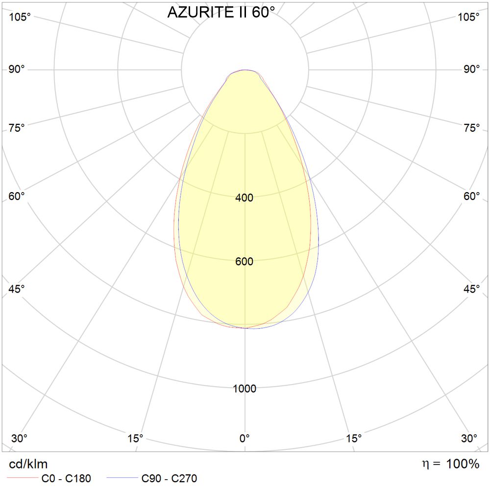Projecteur Led AZURITE II 1000W - Addis Lighting